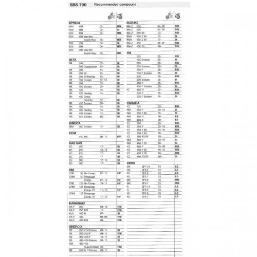 3217305pastiglie-freni-sbs-790-rsi-aprilia-sxv-450-550-kawasaki-kx-f-250-450-yamaha-yz-125-250-450.jpg