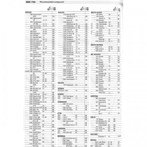7150279pastiglie-freni-sbs-730-ls-aprilia-rsv-1000-ducati-multistrada-1000-honda-rc213vs-1000-ktm-rc8-1190.jpg