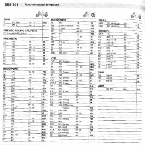 75774pastiglie-freni-sbs-791-rsi-ktm-sx-125-144-150-200-250-250-450-505-525-560.jpg