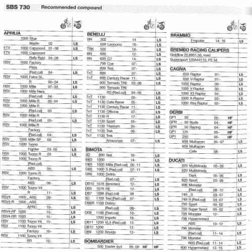 pastiglie-freni-sbs-730-ls-aprilia-rsv-1000-ducati-multistrada-1000-honda-rc213vs-1000-ktm-rc8-1190.jpg
